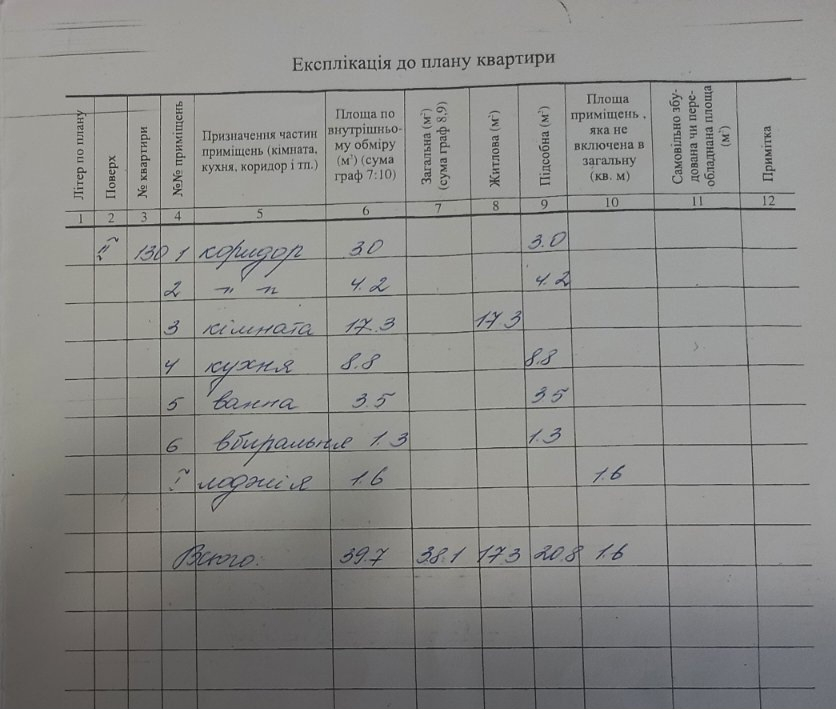 1-кімнатна квартира з індивідуальним лічильником тепла. Фото - 10