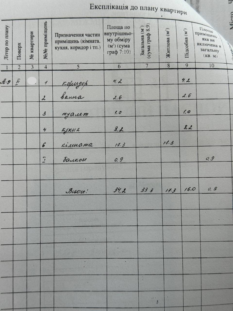 1 кімнатна квартира на Космонавтів, 18 — баланс ремонту і гарної ціни. Фото - 10