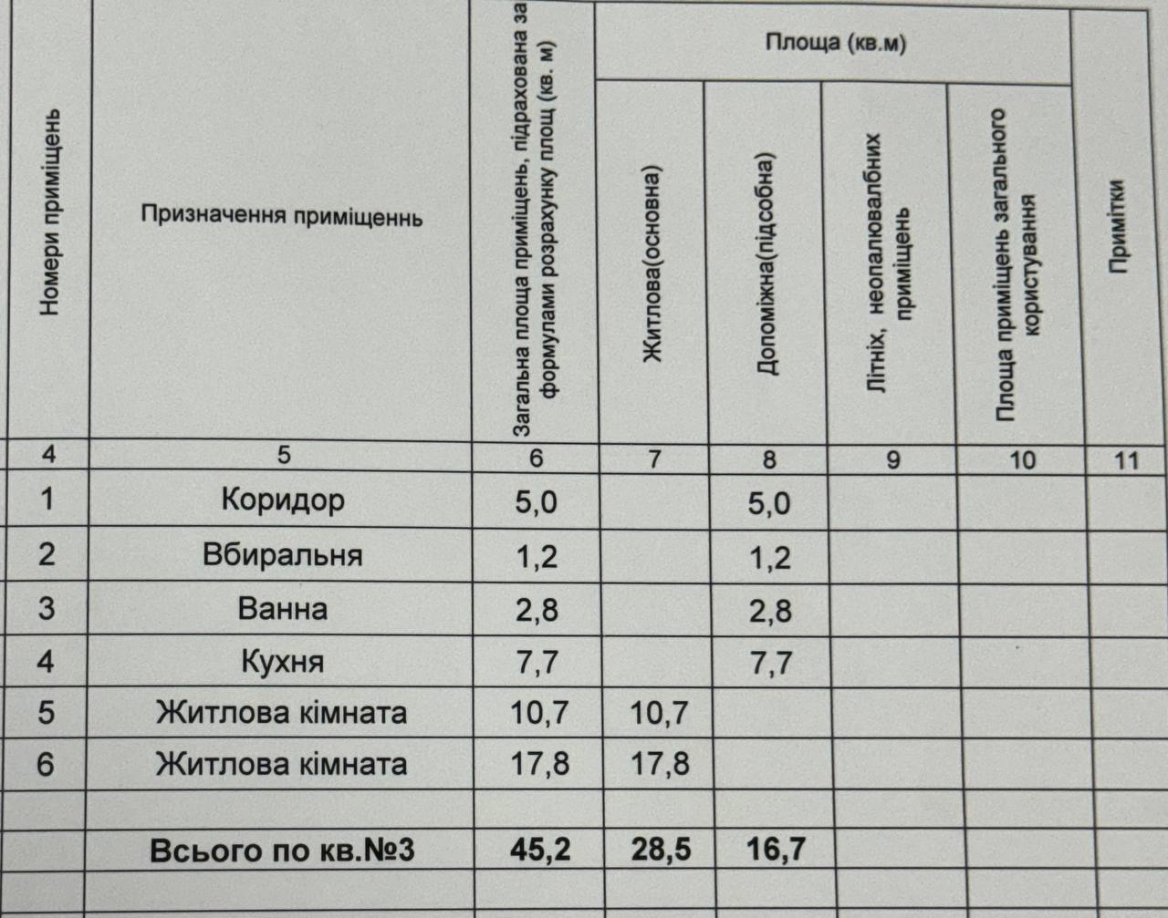 Центр міста. Класична сталінка. 2 кімнатна квартира в гарному стані. Фото - 2