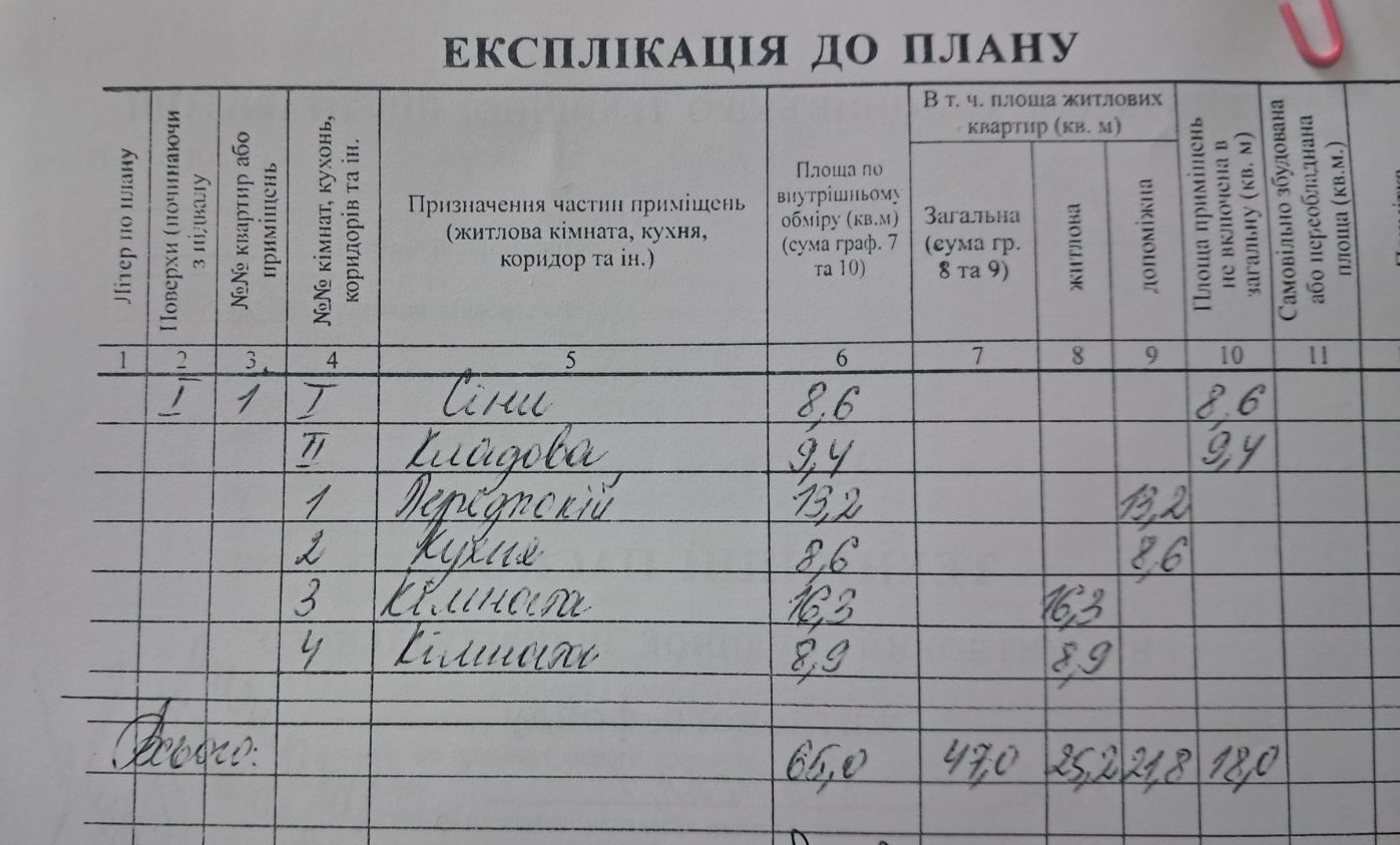 Будинок + 24 сотки землі село Дніпровське рідкісна пропозиція. Фото - 5