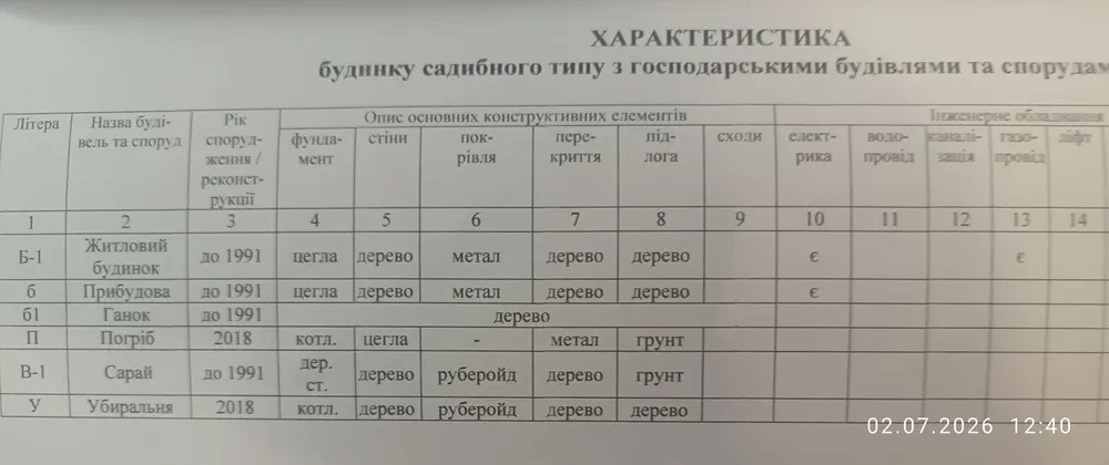 Окремий будинок у Чернігові, житловий стан, газове опалення. Фото - 15